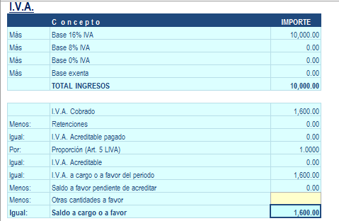 Calculadora en excel de Regimen Simplificado de Confianza 2024 PF - El ...