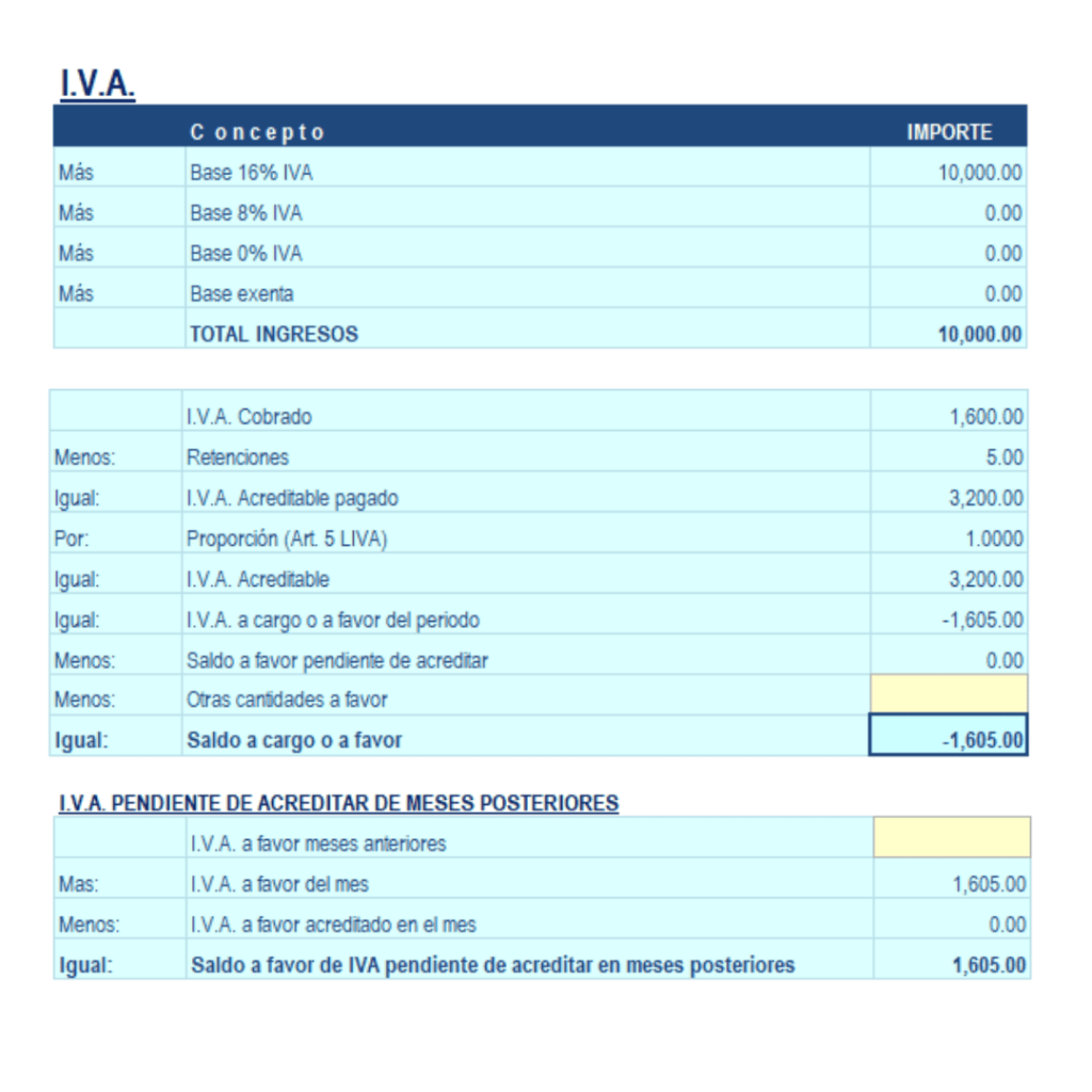 Calculadora en excel de Régimen Simplificado de Confianza 2025 PF - El ...